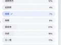 狗仔爆料名单最新版,娱乐圈风云再起，明星隐私再受关注
