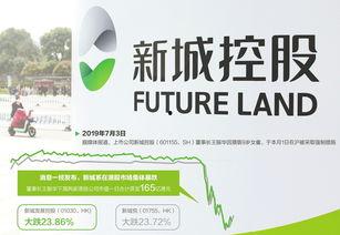 最新上市公司爆料网,业绩、股价、行业动态一网打尽